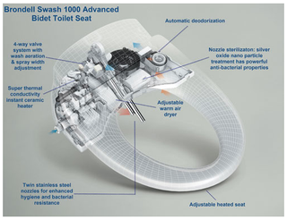 Illustration for article titled The Swash 1000 Bidet Toilet Seat Review: This Will Change the Way You Poop